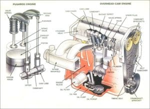 Basic Parts of The Car Engine | Sun Auto Service